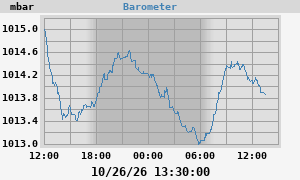 barometer