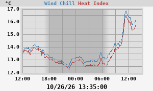 heatchill
