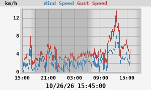 wind