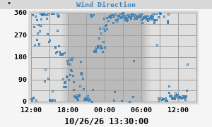 Hi Wind