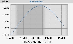 barometer