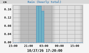rain