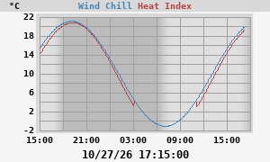 heatchill