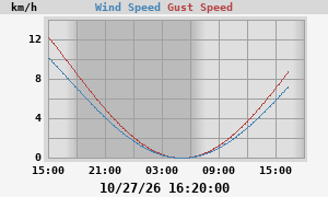 wind