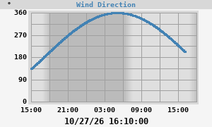 Hi Wind