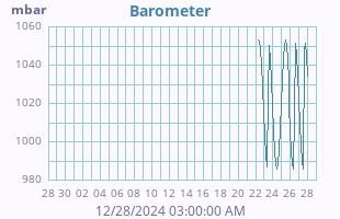 monthbarometer