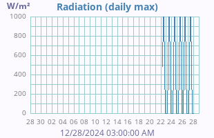 monthradiation