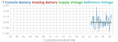 monthvolt