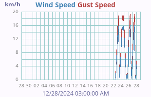 monthwind