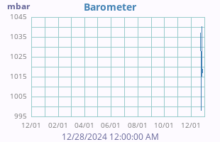 yearbarometer