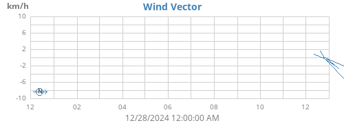 yearwindvec