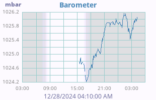 barometer